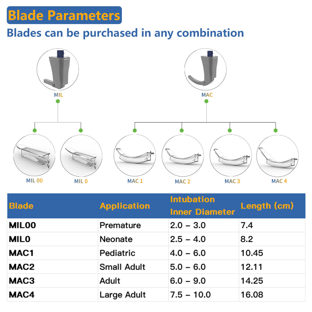 CR-32D Disposable Video Laryngoscope, 3 inch Display Compatible with 6 Disposable Laryngoscope Blades