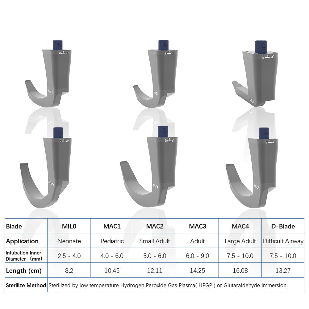 Reusable Video Laryngoscope for Intubation, 3.5 inch Display with 6 Blades Optional