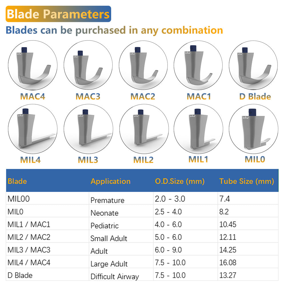 CR-45 Reusable Video Laryngoscope for Anesthesia Intubation, 4.5 inch TouchScreen Compatible with 11 Size Reusable Laryngoscope Blades, Can be Sold in Any Combination or Separately